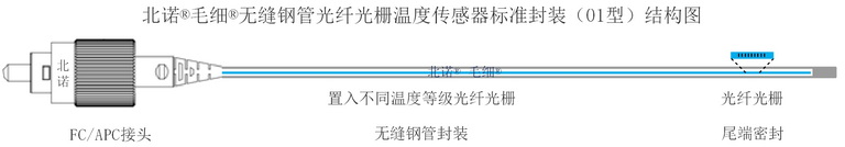 北諾100攝氏度毛細無縫鋼管單端光纖光柵傳感器（01型）結(jié)構(gòu)圖