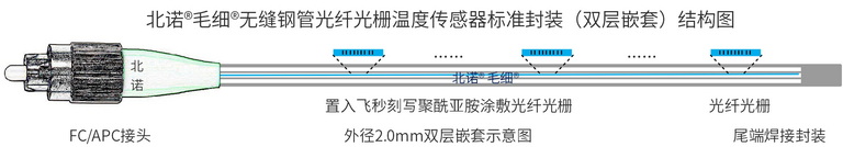 北諾500攝氏度毛細(xì)無(wú)縫鋼管串式（陣列式）光纖光柵傳感器（02S型）結(jié)構(gòu)圖