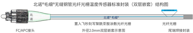 北諾800攝氏度毛細(xì)無縫鋼管單端光纖光柵傳感器(02H型)結(jié)構(gòu)圖 北諾800攝氏度毛細(xì)無縫鋼管單端光纖光柵傳感器(02H型)結(jié)構(gòu)圖