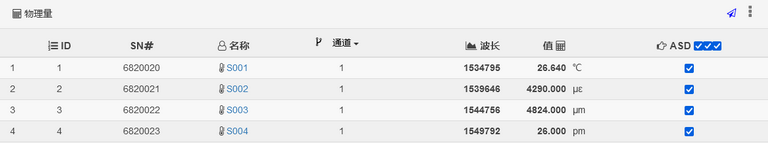 ofscn光纖光柵解調(diào)儀同時測量多個物理量，含溫度、應(yīng)變、位移和波長差