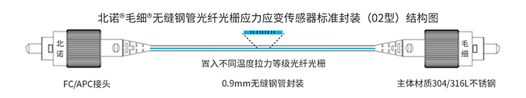 北諾?毛細?無縫鋼管 光纖光柵應(yīng)力傳感器和光纖光柵應(yīng)變傳感器標準封裝原理圖