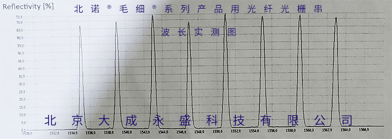 北諾?毛細?系列無縫鋼管 光纖光柵傳感器所用 光纖光柵串波長實測圖（準分布式光纖光柵傳感器實測）