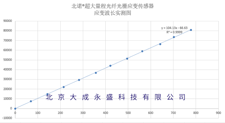 OFSCN wave yingbian 03